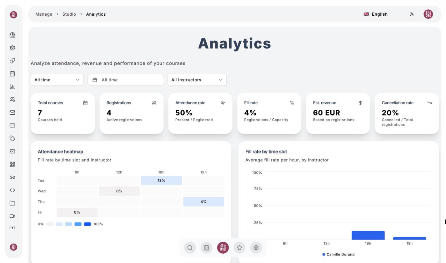 Analytics page: indicators, attendance heatmap and fill rate by time slot