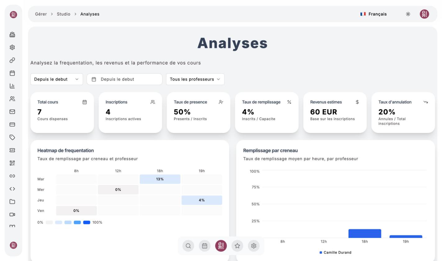 Page Analyses : indicateurs, carte de chaleur de fréquentation et remplissage par créneau